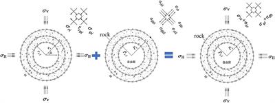 Numerical analysis on dynamic response and damage threshold characterization of deep rock mass under blasting excavation